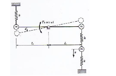 Solved A rigid bar of negligible mass and length 2𝐿 is | Chegg.com