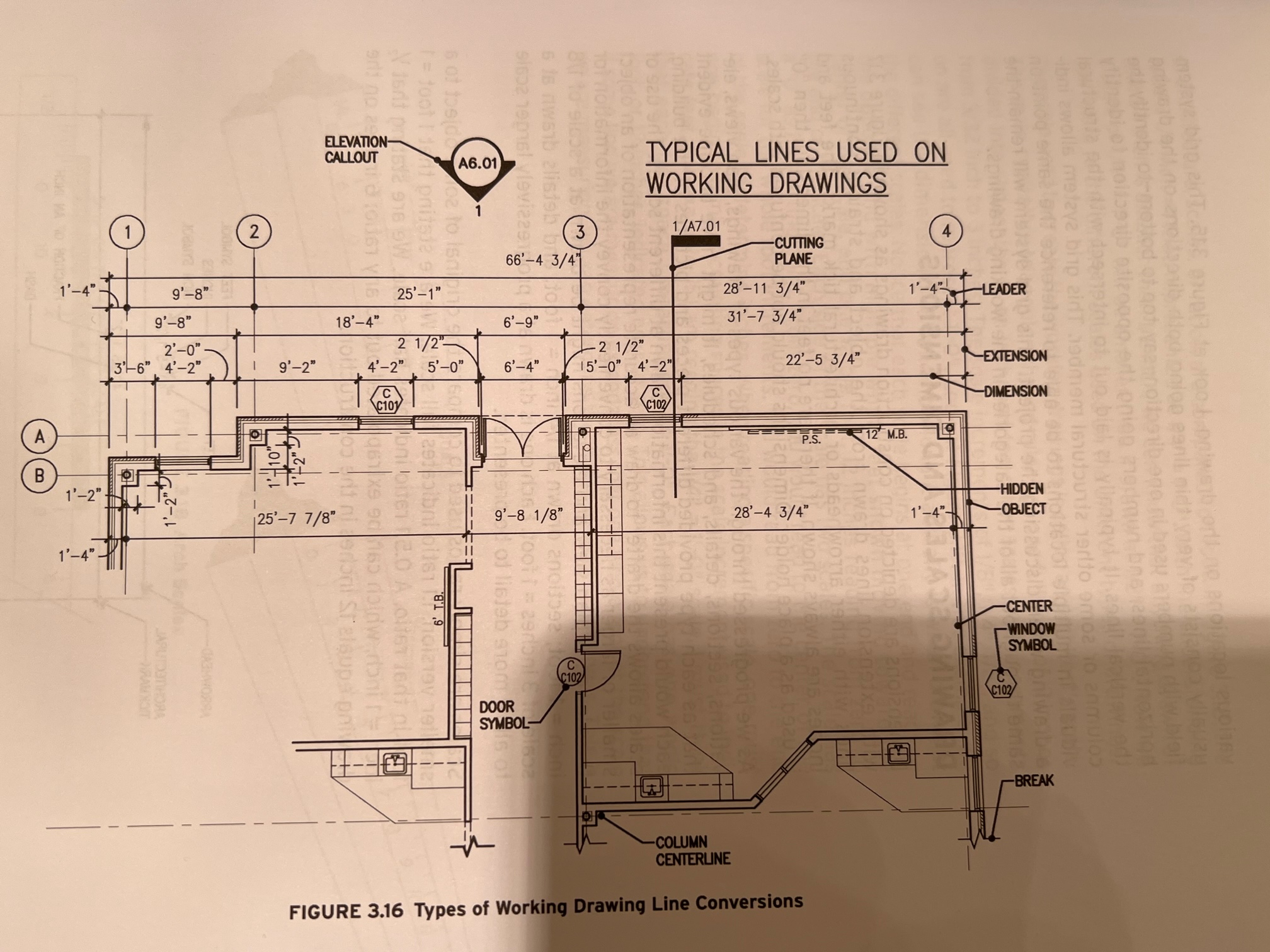 TYPICAL LINES USED ON
FIGURE 3.16 Types of Working Drawing Line Conversions