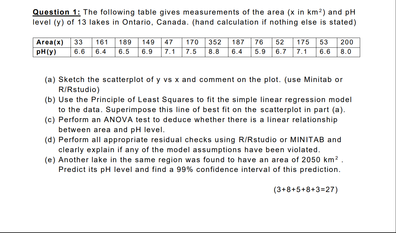 Solved The linear regression model solved in the previous | Chegg.com