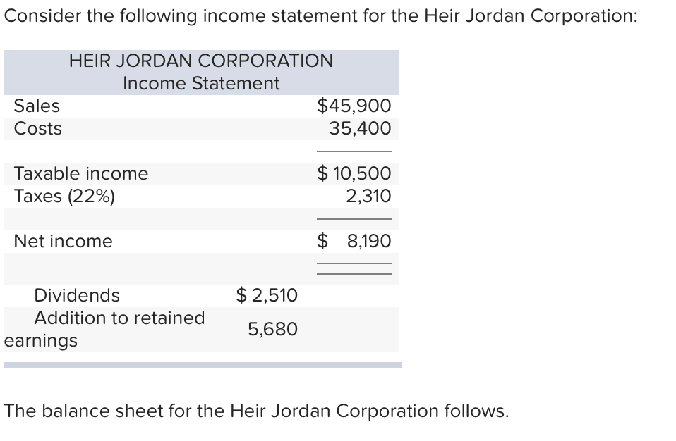 Solved Consider the following statement for the Heir