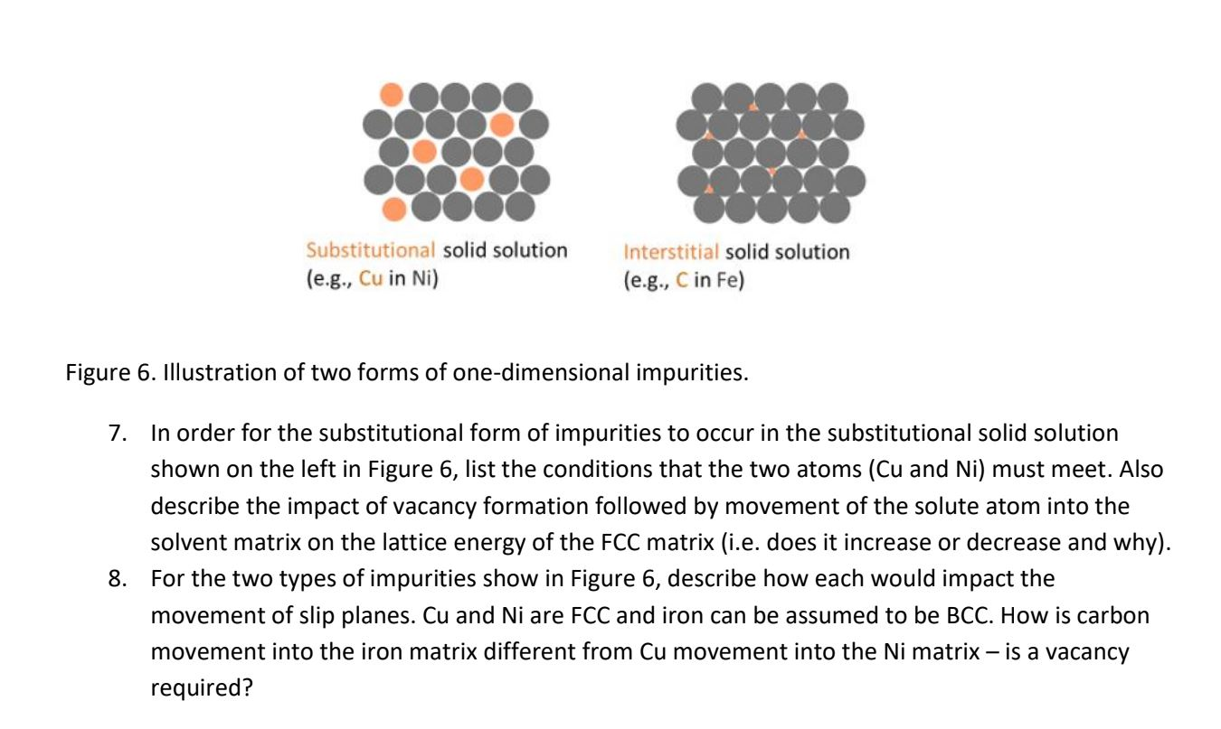 solid-solution-chemical-compound-mech-mixtures-youtube