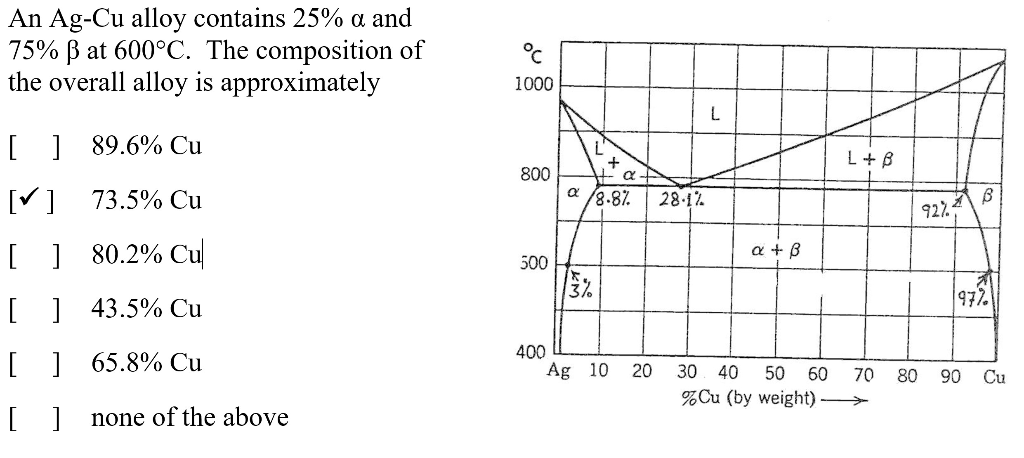 Solved An Ag Cu Alloy Contains 25 A And 75 Ss At 600 C Chegg Com