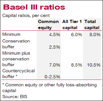 Capital adequacy ratio. Capital adequacy requirements. Capital adequacy ratio Formula. Capitalization ratio.