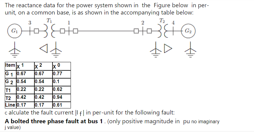 Solved The reactance data for the power system shown in the | Chegg.com