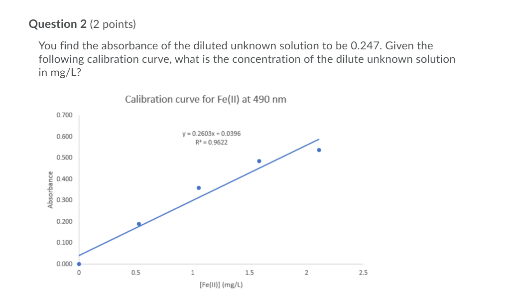 Solved Question 2 (2 points) You find the absorbance of the