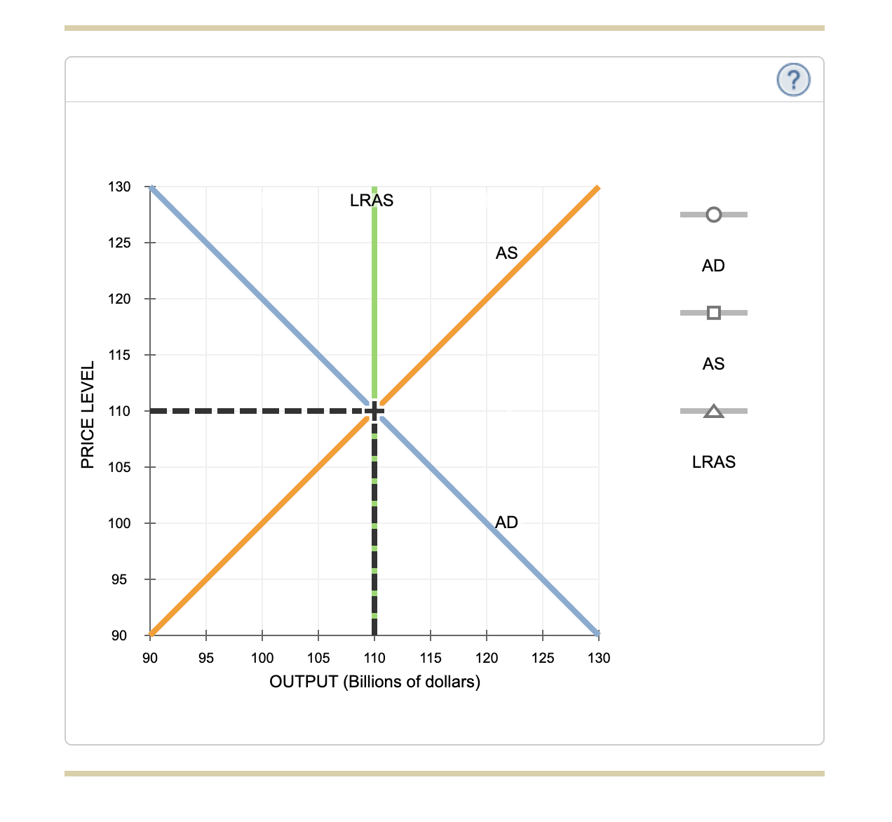 solved-the-following-graph-shows-the-aggregate-demand-curve-chegg