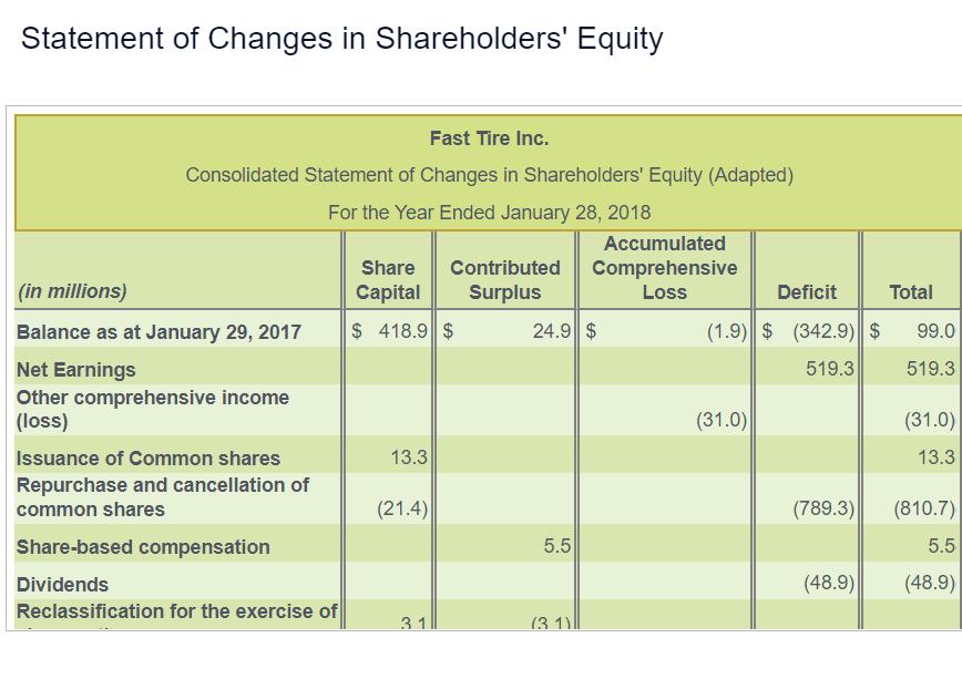 adluff-fashions-statement-of-changes-in-equity-for-chegg