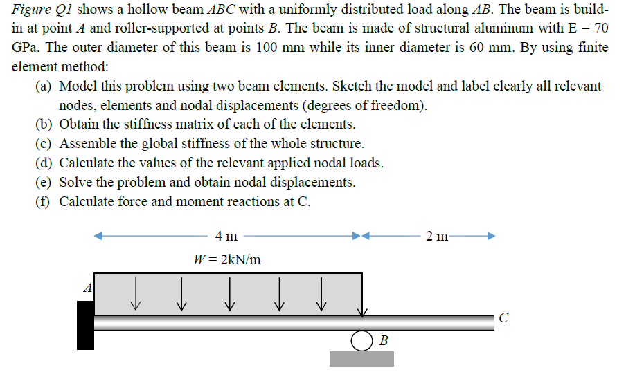 Solved Figure Q1 shows a hollow beam ABC with a uniformly | Chegg.com