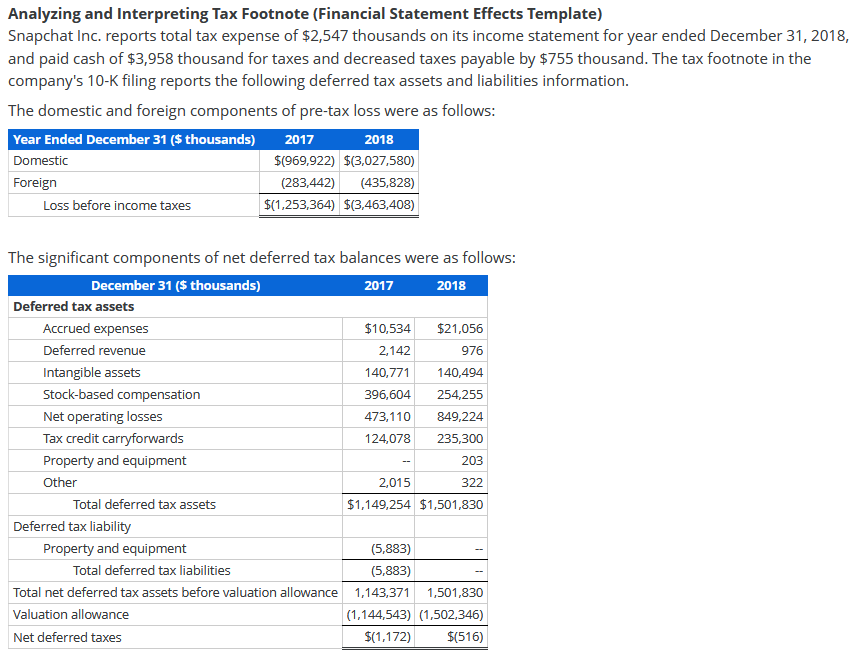 Solved Use the financial statement effects template to