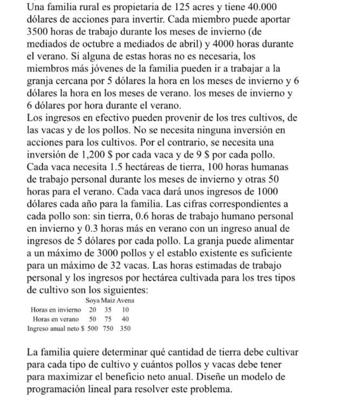 Una familia rural es propietaria de 125 acres y tiene 40.000 dólares de acciones para invertir. Cada miembro puede aportar 35