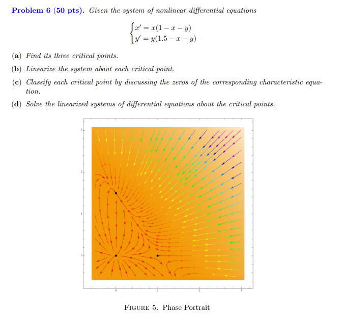 Solved Problem 6 (50 pts). Given the system of nonlinear | Chegg.com
