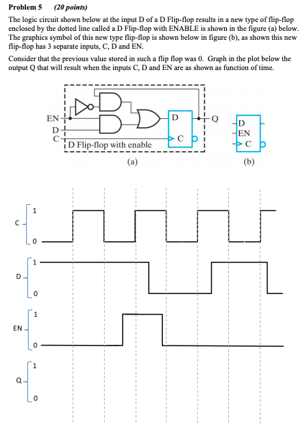 Solved Problem 5 (20 points) The logic circuit shown below | Chegg.com
