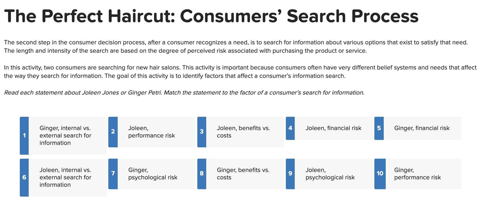 Solved The Perfect Haircut Consumers' Search Process The
