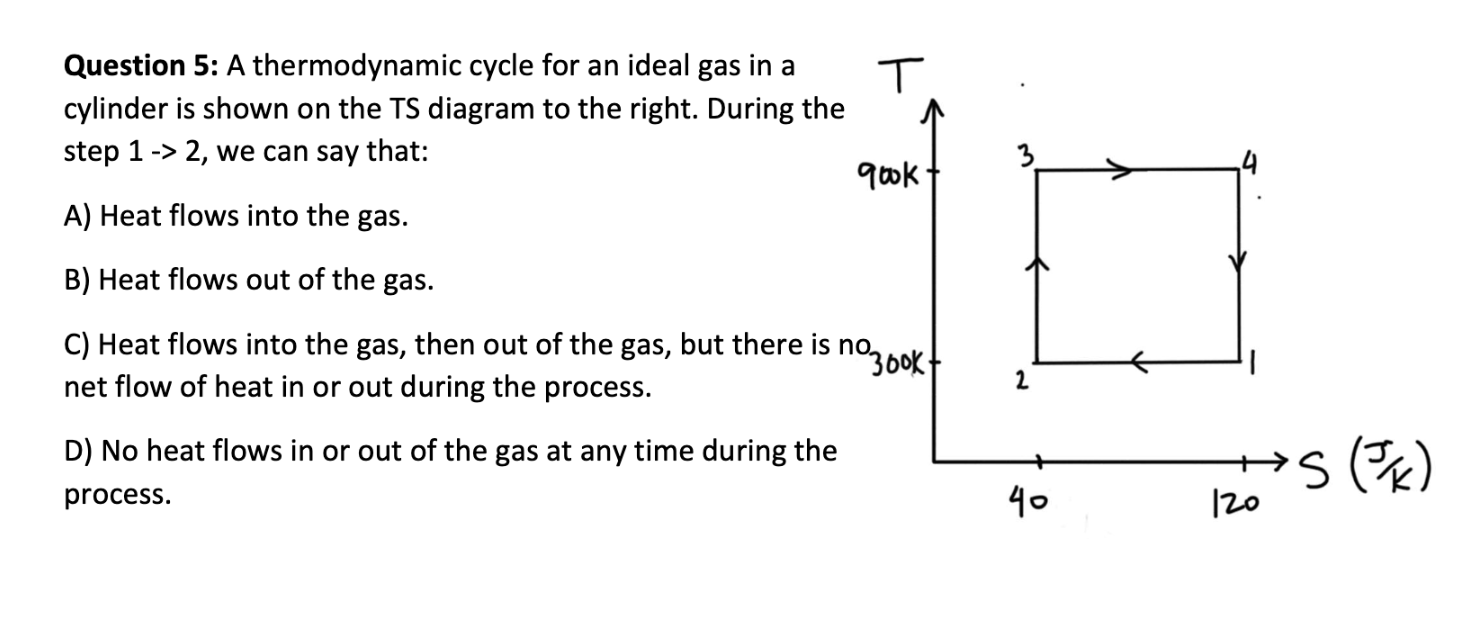 Solved Question 5: A thermodynamic cycle for an ideal gas in | Chegg.com