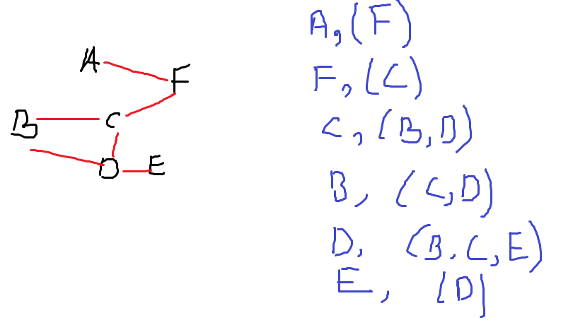 Solved Given a tree data structure in C++ where | Chegg.com