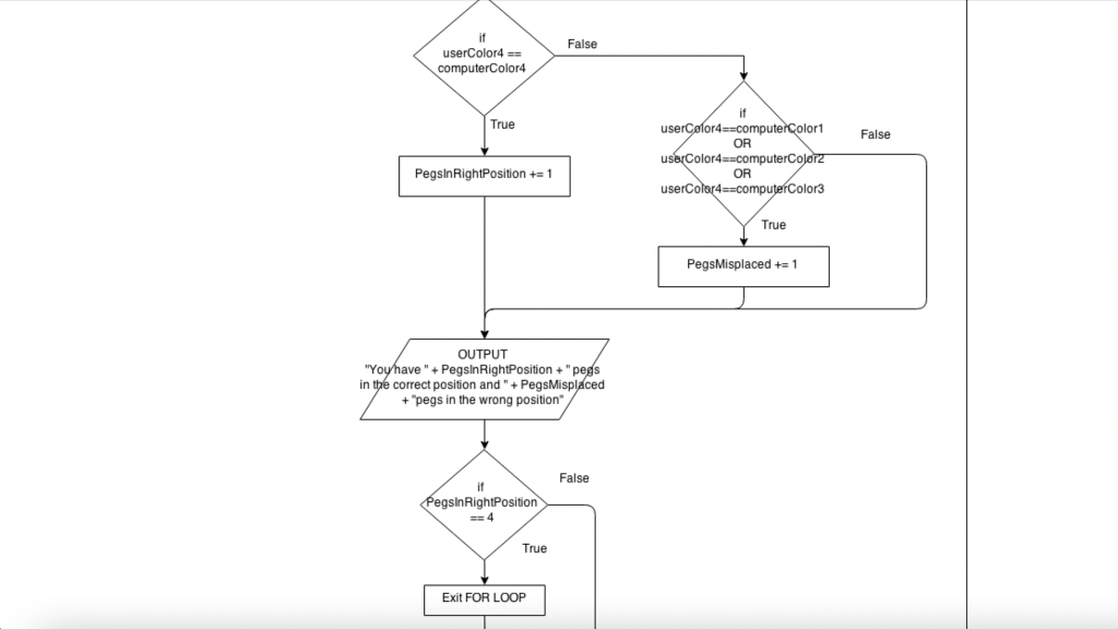 Solved Question. Please help me to change the flowchart to | Chegg.com