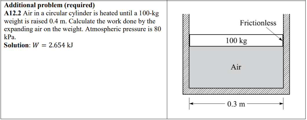 Solved Additional problem (required) A12.2 Air in a circular | Chegg.com