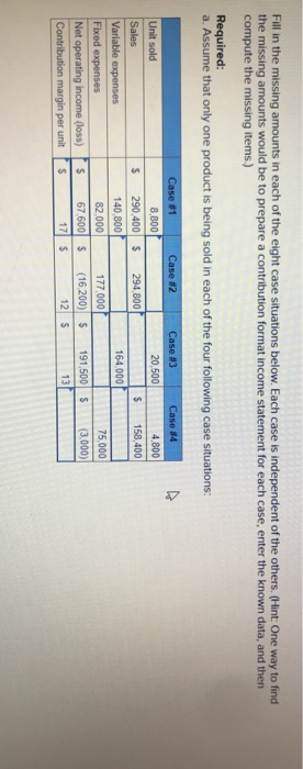 Solved Fill In The Missing Amounts In Each Of The Eight Case Chegg Com