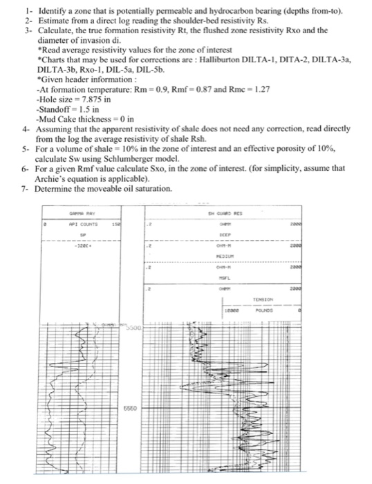 1 Identify a zone that is potentially permeable and