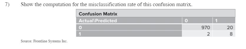 Solved 7 Show The Computation For The Misclassification Chegg