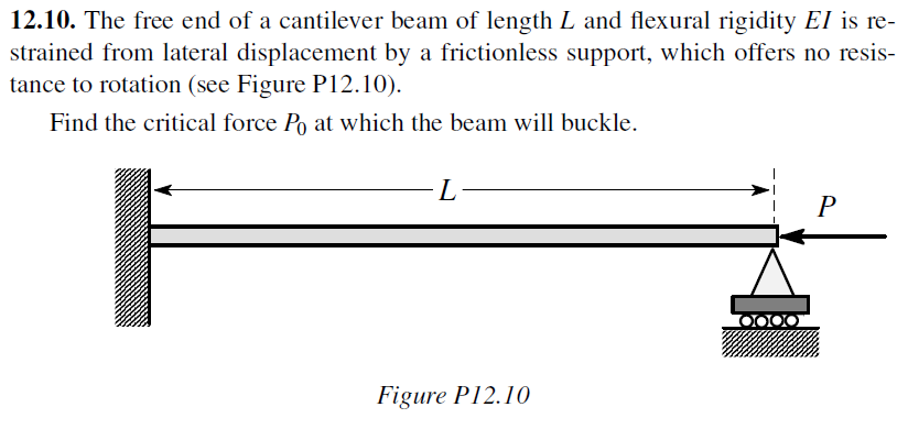 Solved 12.10. The free end of a cantilever beam of length L | Chegg.com