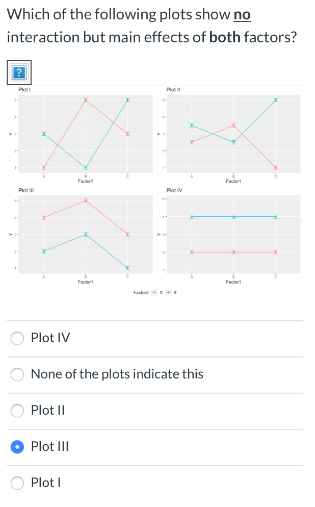 Solved Which of the following plots show no interaction but | Chegg.com