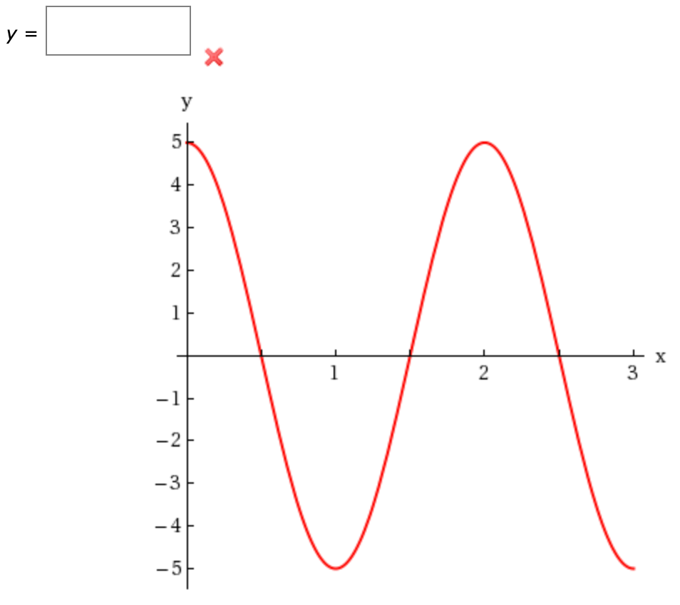 Solved The following graph shows at least one complete cycle | Chegg.com