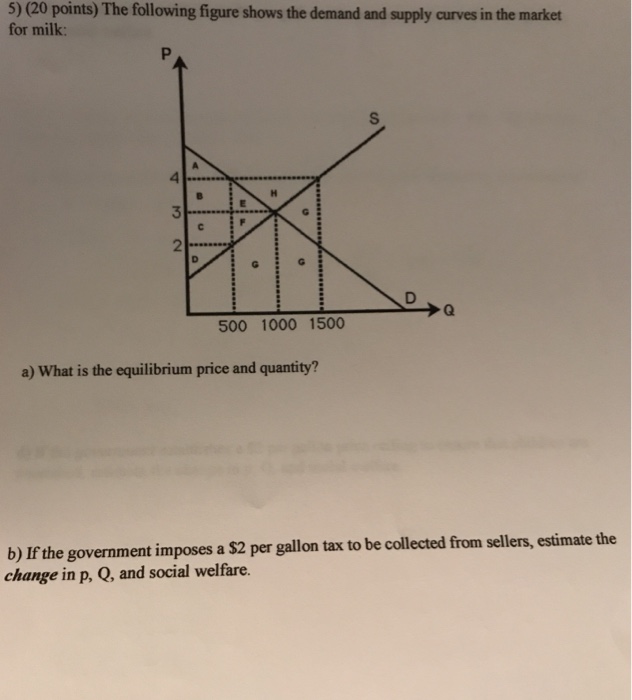 Solved 5) (20 points) The following figure shows the demand | Chegg.com