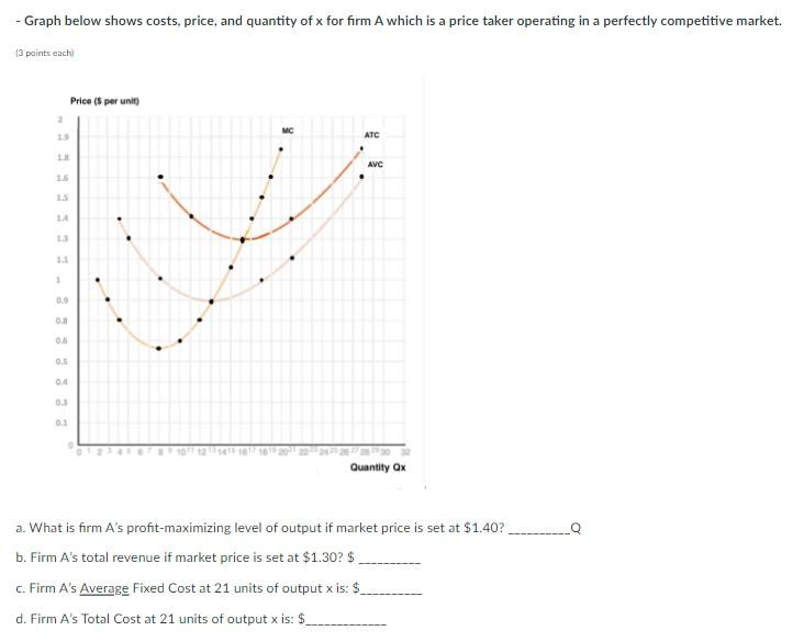 - Graph below shows costs, price, and quantity of \( x \) for firm A which is a price taker operating in a perfectly competit