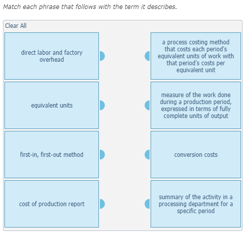 Solved Match each phrase that follows with the term it | Chegg.com