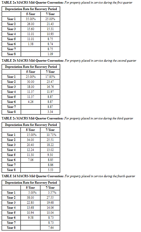 Solved Required information [The following information | Chegg.com