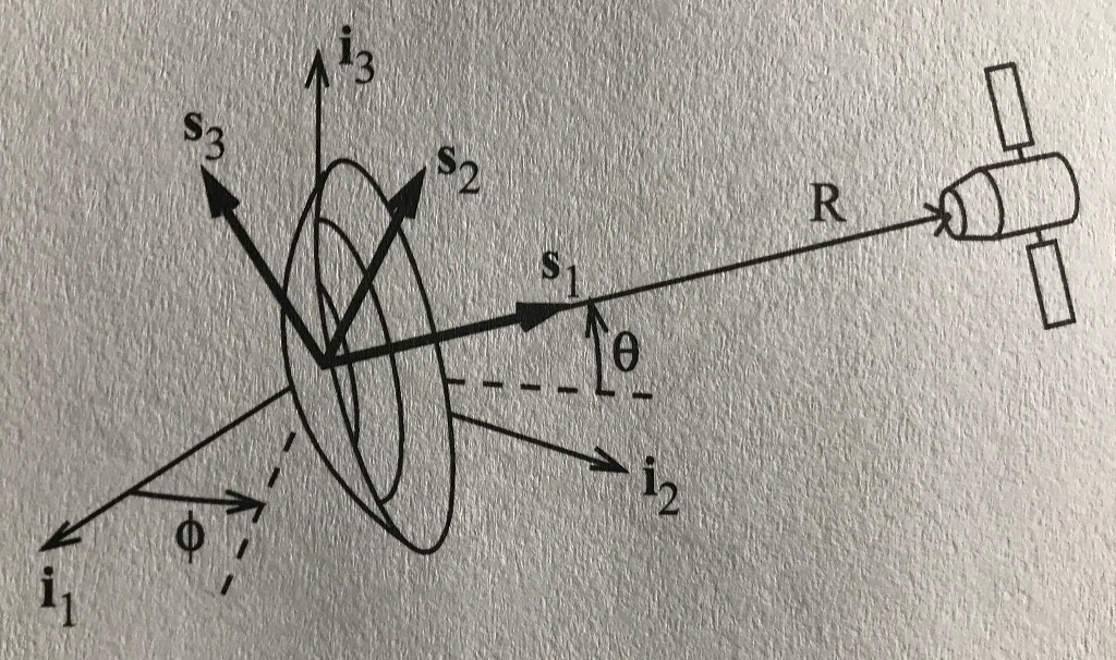 Solved A Future Radio Telescope Might Be Constructed With A Chegg Solved A Future Radio Telescope Might Be Constructed With A Chegg