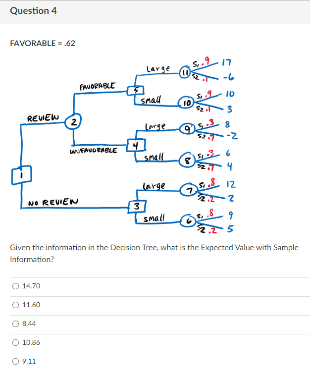 Solved Question 4FAVORABLE =.62Given the information in the | Chegg.com