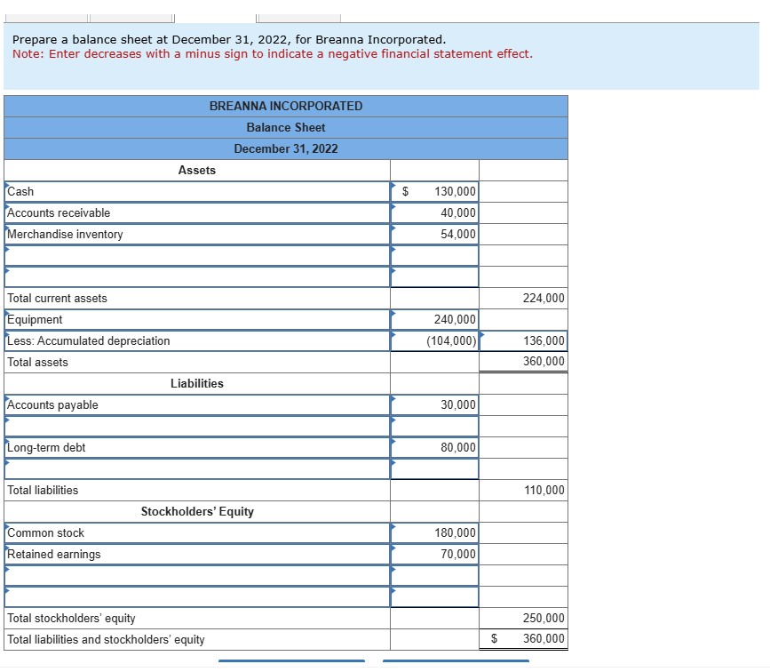 Solved Prepare a balance sheet at December 31, 2022, ﻿for | Chegg.com