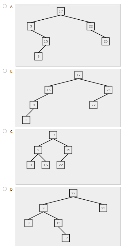 Solved 2. Suppose the following key:value pairs are added | Chegg.com