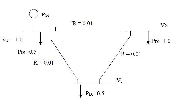 find the y-bus of the figure and when bus 1 is slack | Chegg.com