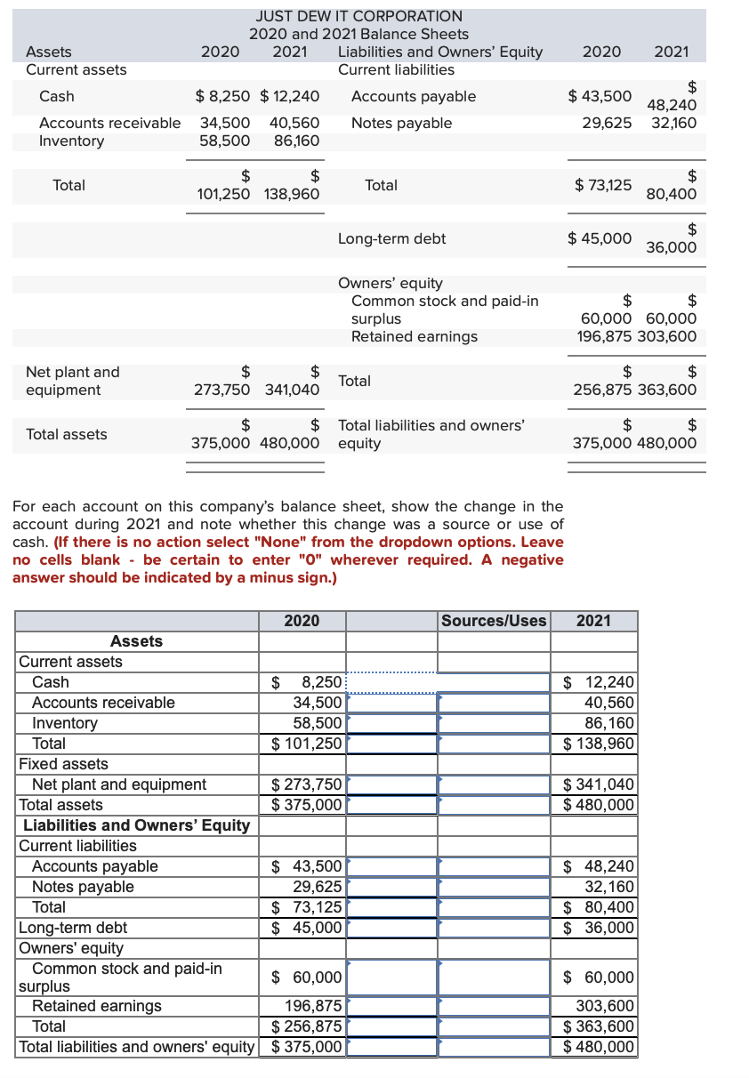 Solved For each account on this company's balance sheet, | Chegg.com