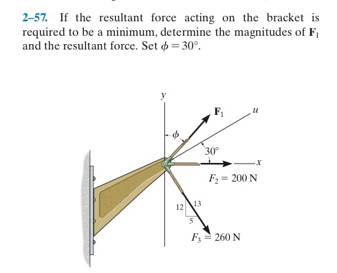 Solved 2-57. If the resultant force acting on the bracket is | Chegg.com