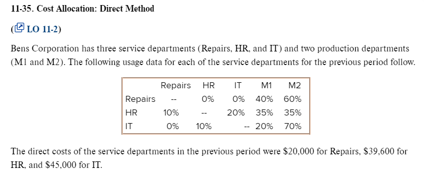 direct method of cost allocation