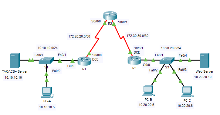 Solved Packet Tracer: Skills Exam Provided with the | Chegg.com