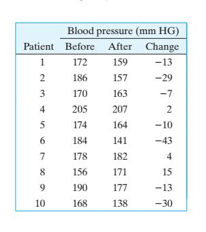 Study of 64,000 patients shows value of 24-hour blood pressure