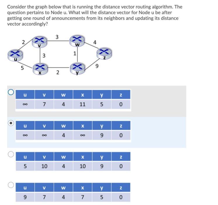 Solved Consider the graph below that is running the distance | Chegg.com