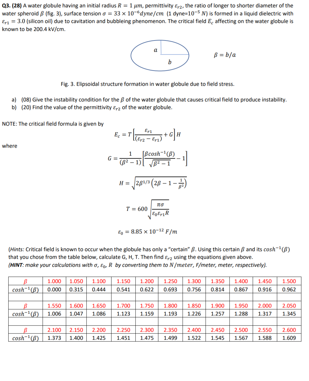 Q3 28 A Water Globule Having An Initial Radius Chegg Com