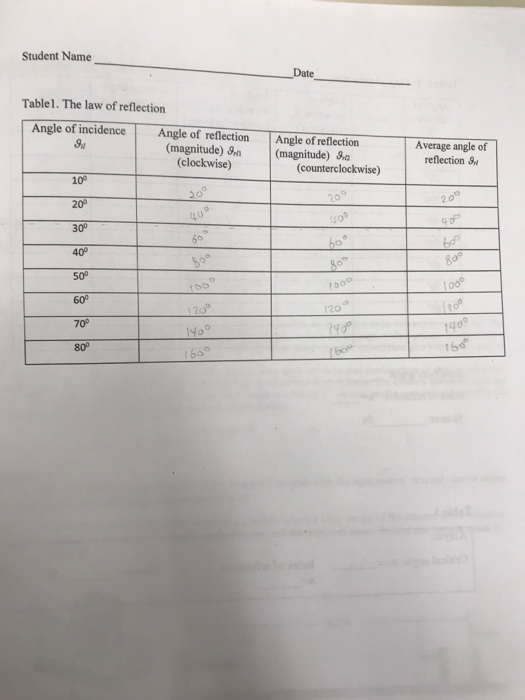 Solved REFLECTION AND REFRACTION OF LIGHT Objectives To
