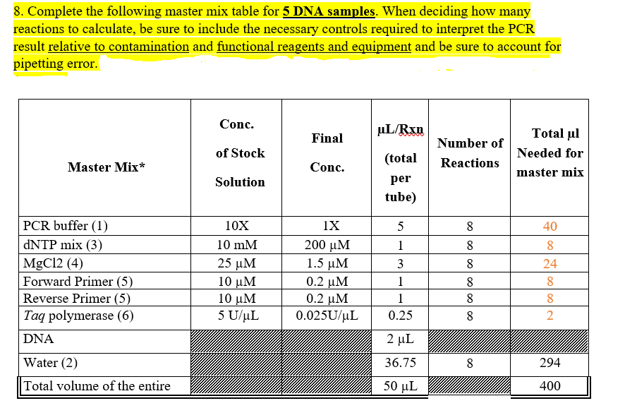 Solved 9. Below is a pipetting scheme for the Master Mix and