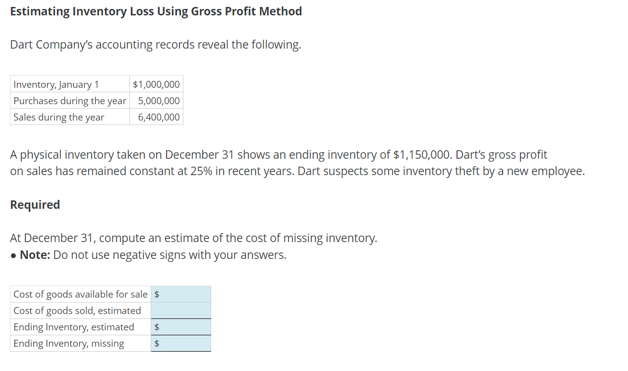 Solved Estimating Inventory Loss Using Gross Profit Method | Chegg.com