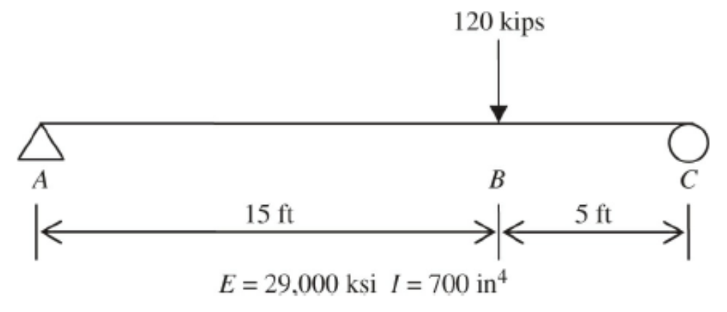 Solved Determine the rotation of points A and C (supports). | Chegg.com