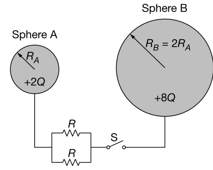 Solved Two Conducting Spheres, A And B, Are Charged To +2Q | Chegg.com