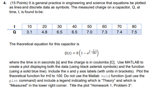 4. (15 Points) it is general practice in engineering and science that equations be plotted as lines and discrete data as symb