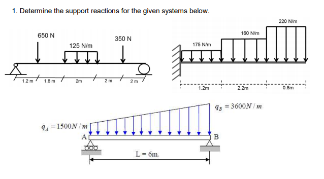 Solved 1. Determine the support reactions for the given | Chegg.com